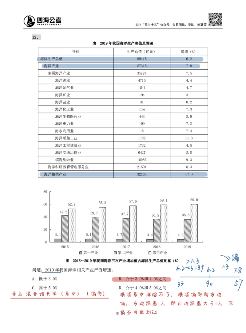 海海刷资料分析专项4（高照思路版）_2026考公资料_（01）花生十三_04刷题班2026年省考四海行测2000题海海刷(1)_01.资料分析刷题_专项笔记_高照思路版