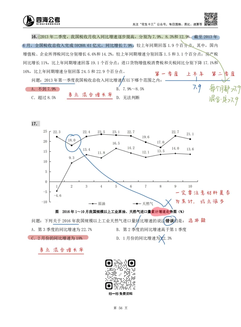 海海刷资料分析专项4（高照思路版）_2026考公资料_（01）花生十三_04刷题班2026年省考四海行测2000题海海刷(1)_01.资料分析刷题_专项笔记_高照思路版