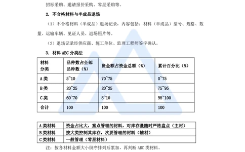 12.2025龙炎飞-名师冲刺特训-（12）资源_2026年一级建造师_2026年一建建筑_2025年一建建筑SVIP_04-冲刺串讲✿考点强化✿小灶集训_63-建筑《名师冲刺特训》龙炎飞HX_讲义