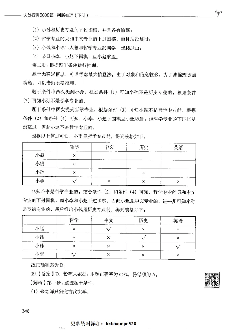 4判断推理下册_26吉林考备考资料包_11省考刷题包_04决战行测5000题_行测5000题2022年9月版次