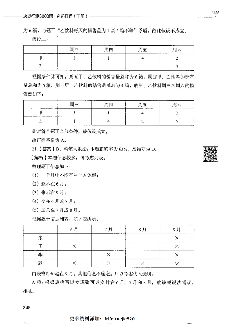 4判断推理下册_26吉林考备考资料包_11省考刷题包_04决战行测5000题_行测5000题2022年9月版次