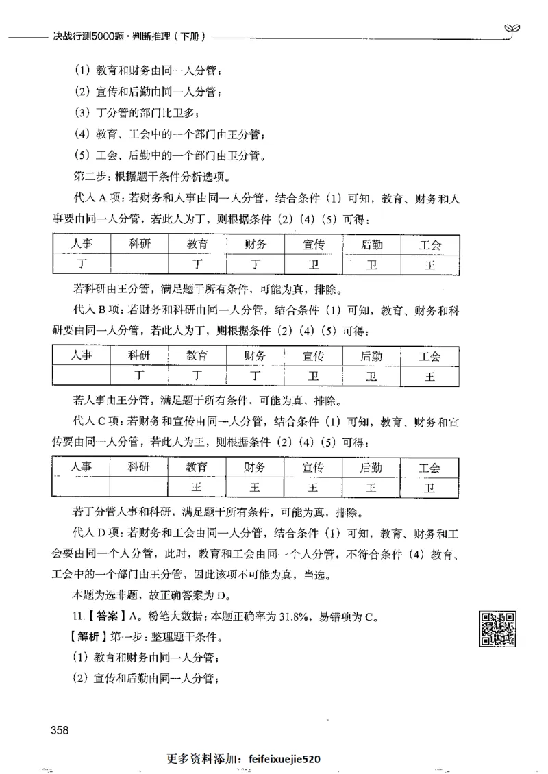 4判断推理下册_26吉林考备考资料包_11省考刷题包_04决战行测5000题_行测5000题2022年9月版次
