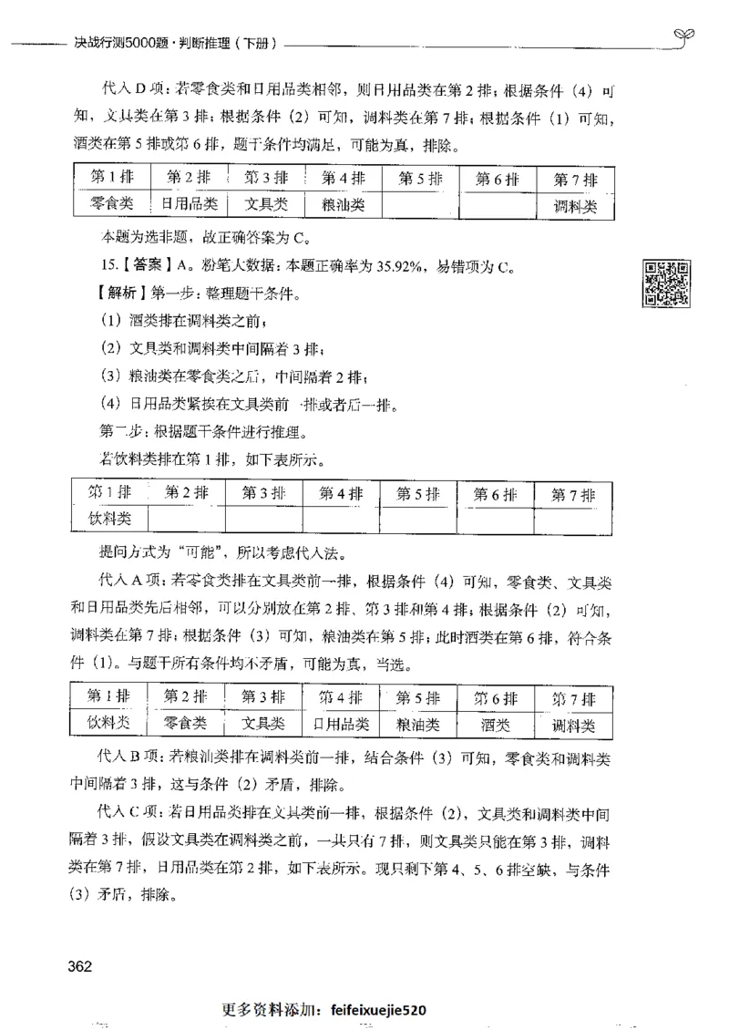 4判断推理下册_26吉林考备考资料包_11省考刷题包_04决战行测5000题_行测5000题2022年9月版次