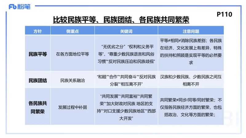 24下-政治与法治4-高闪闪_4-教培资料-26年最新资料-同步更新_初中高中教资_03科三专项（进去保存报考的学科即可）_01科目三FB网课、三色速记手册、知识点导图等推荐_初中