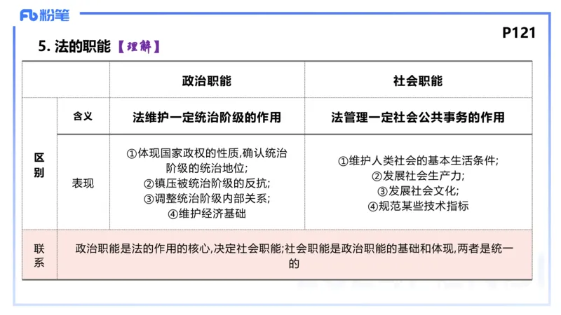 24下-政治与法治4-高闪闪_4-教培资料-26年最新资料-同步更新_初中高中教资_03科三专项（进去保存报考的学科即可）_01科目三FB网课、三色速记手册、知识点导图等推荐_初中