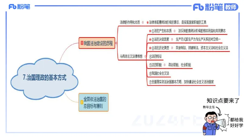 24下-政治与法治4-高闪闪_4-教培资料-26年最新资料-同步更新_初中高中教资_03科三专项（进去保存报考的学科即可）_01科目三FB网课、三色速记手册、知识点导图等推荐_初中