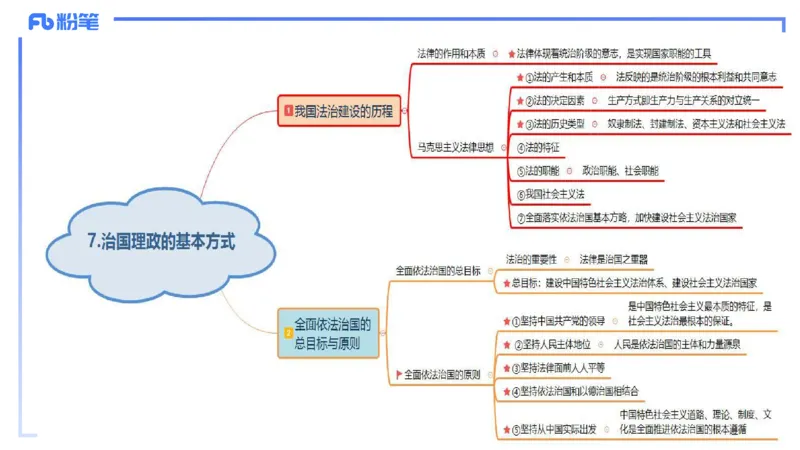 24下-政治与法治4-高闪闪_4-教培资料-26年最新资料-同步更新_初中高中教资_03科三专项（进去保存报考的学科即可）_01科目三FB网课、三色速记手册、知识点导图等推荐_初中