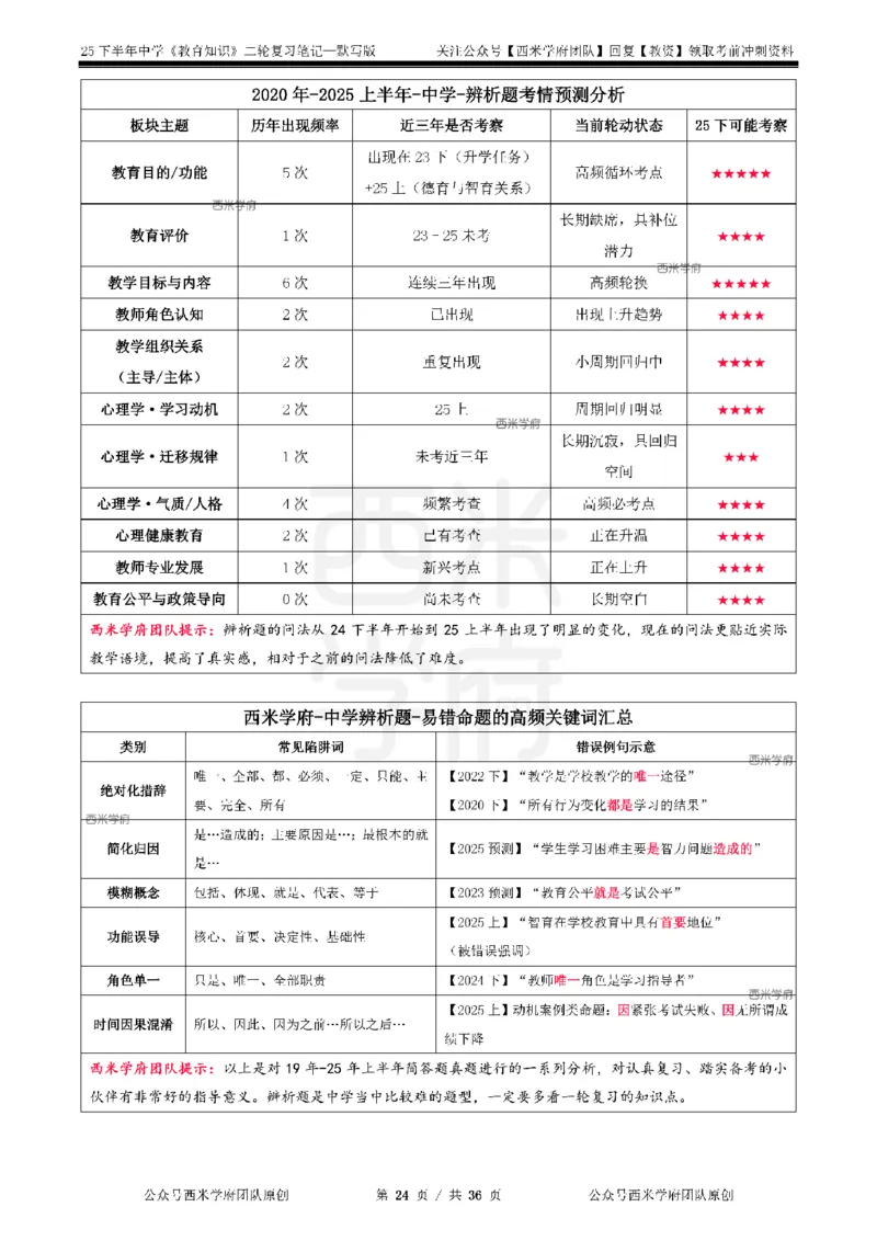 25下-中学-教育知识-二轮默写自测笔记_4-教培资料-26年最新资料-同步更新_初中高中教资_2025下中学教资笔试_04科一科二重点笔记_25下西米学府笔记+习题_中学：二轮笔记重点笔记+默写本