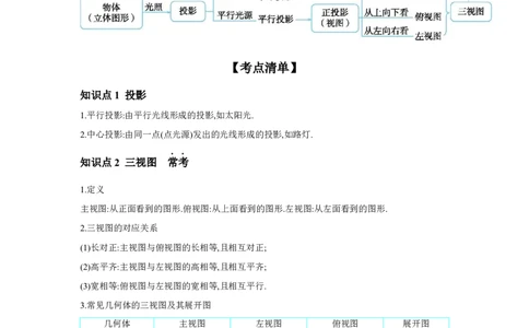 第七章图形的变化章节构建三空间观念：视图与投影学案（含答案）2025年中考数学人教版一轮复习_2数学总复习_2025中考复习资料_2025年人教版中考数学一轮复习学案(含答案)