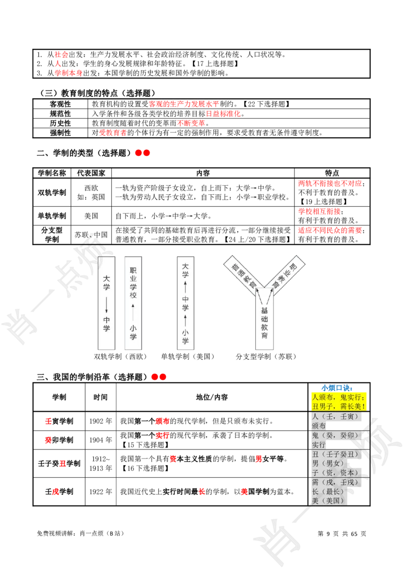 ①中学科二系统知识讲义-2025上肖一点烦_4-教培资料-26年最新资料-同步更新_科一科二电子资料合集中小幼（笔记真题知识点汇总等）文件多，按需保存_09肖一点烦