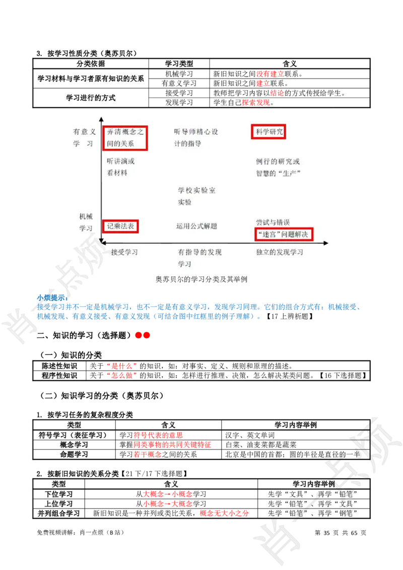 ①中学科二系统知识讲义-2025上肖一点烦_4-教培资料-26年最新资料-同步更新_科一科二电子资料合集中小幼（笔记真题知识点汇总等）文件多，按需保存_09肖一点烦
