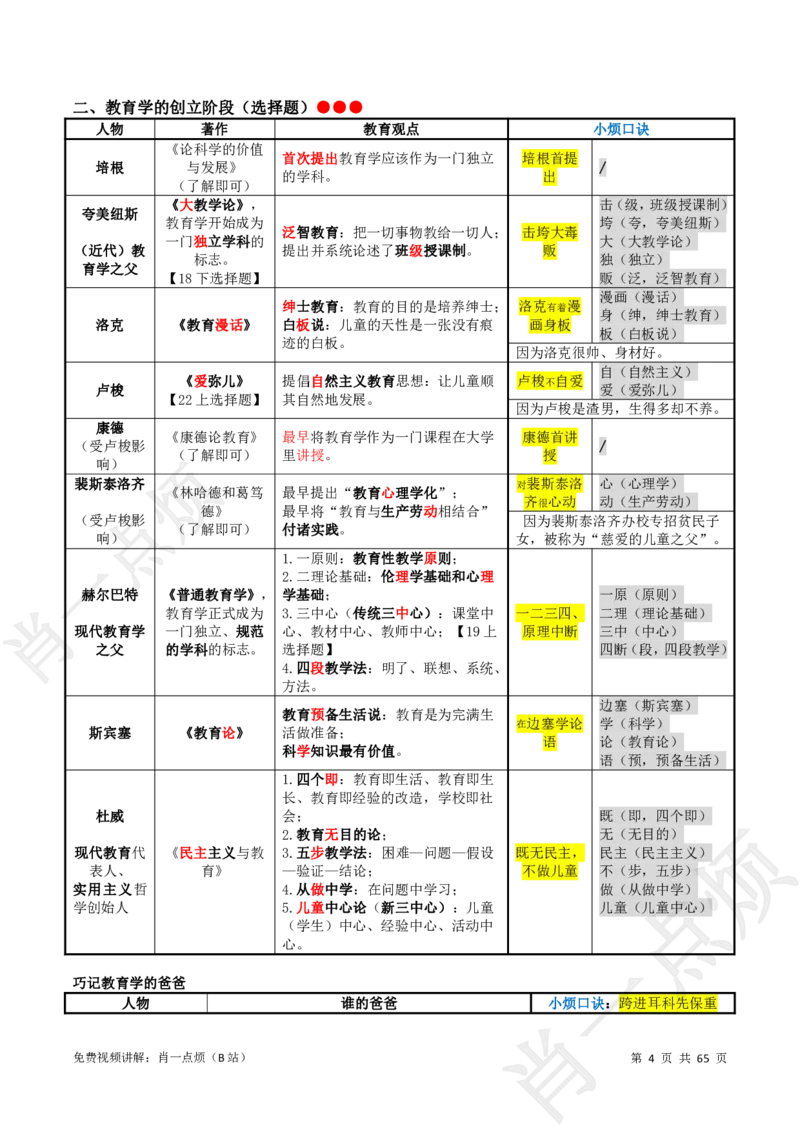 ①中学科二系统知识讲义-2025上肖一点烦_4-教培资料-26年最新资料-同步更新_科一科二电子资料合集中小幼（笔记真题知识点汇总等）文件多，按需保存_09肖一点烦