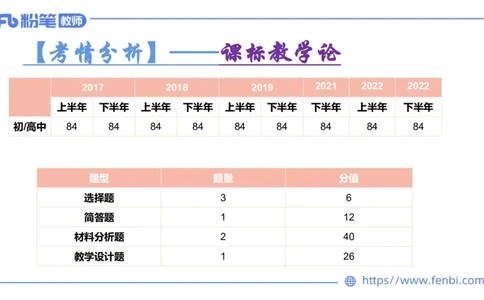 6.26-主观专项-教学论1-华文卿_4-教培资料-26年最新资料-同步更新_科一科二电子资料合集中小幼（笔记真题知识点汇总等）文件多，按需保存_各机构笔记合集（中小幼）推荐_讲义