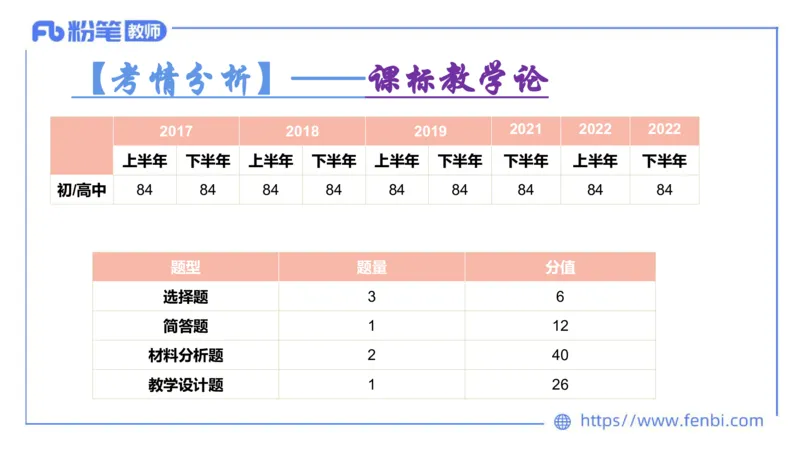 6.26-主观专项-教学论1-华文卿_4-教培资料-26年最新资料-同步更新_科一科二电子资料合集中小幼（笔记真题知识点汇总等）文件多，按需保存_各机构笔记合集（中小幼）推荐_讲义