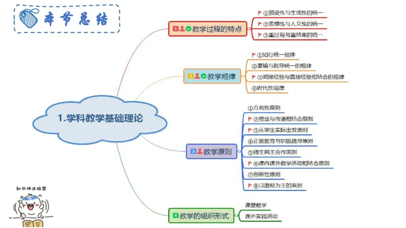 6.26-主观专项-教学论1-华文卿_4-教培资料-26年最新资料-同步更新_科一科二电子资料合集中小幼（笔记真题知识点汇总等）文件多，按需保存_各机构笔记合集（中小幼）推荐_讲义