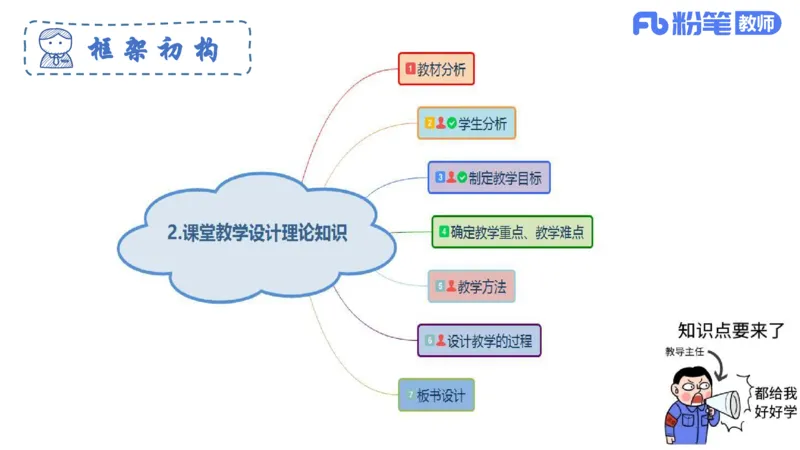 6.26-主观专项-教学论1-华文卿_4-教培资料-26年最新资料-同步更新_科一科二电子资料合集中小幼（笔记真题知识点汇总等）文件多，按需保存_各机构笔记合集（中小幼）推荐_讲义