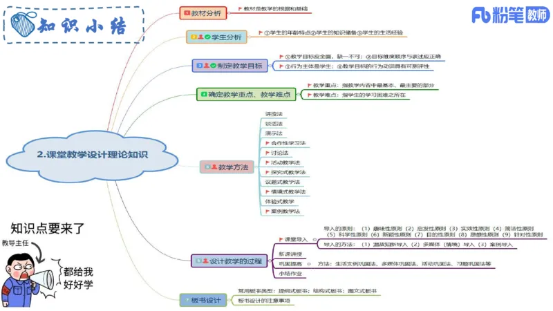 6.26-主观专项-教学论1-华文卿_4-教培资料-26年最新资料-同步更新_科一科二电子资料合集中小幼（笔记真题知识点汇总等）文件多，按需保存_各机构笔记合集（中小幼）推荐_讲义