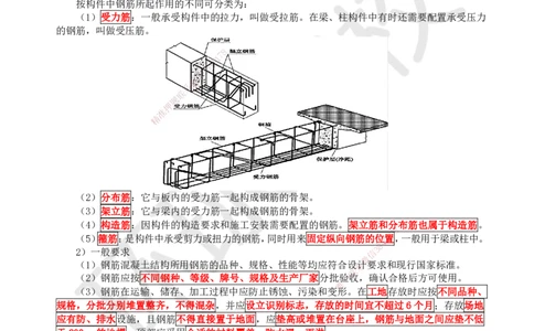 13.第13讲-21钢筋施工技术_2026年一级建造师_2026年一建市政_2025年一建市政SVIP_02-基础精讲✿高端面授✿深度强化_24-市政《考点精讲班》董雨佳、李莹、裴彪HQ推荐_董雨佳