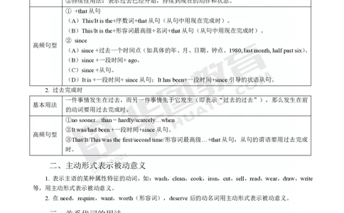 2025年上半年教师资格证考前30分中学英语学科知识与教学能力_4-教培资料-26年最新资料-同步更新_初中高中教资_2025上中学教资笔试_062025上教资笔试考前冲刺汇总_17、考前30分_学科30分