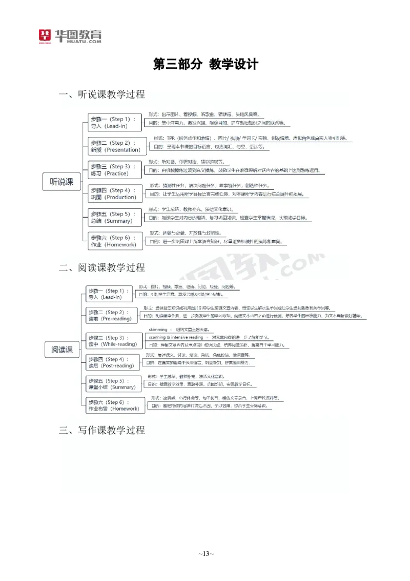 2025年上半年教师资格证考前30分中学英语学科知识与教学能力_4-教培资料-26年最新资料-同步更新_初中高中教资_2025上中学教资笔试_062025上教资笔试考前冲刺汇总_17、考前30分_学科30分