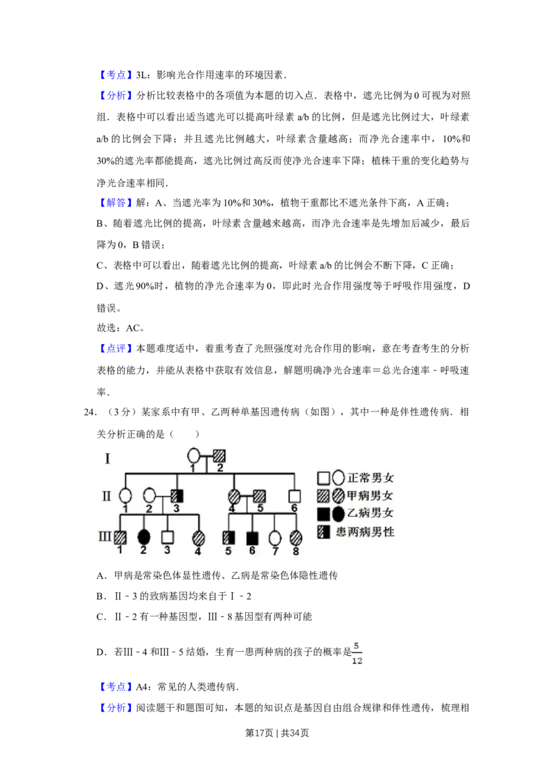 2011年高考生物试卷（江苏）（解析卷）_1.高考2025全国各省真题+答案_01.2008-2024全国高考真题（按省份分类）_10.江苏_2008-2024&middot;（江苏）生物高考真题