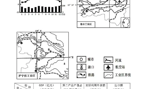 2010年高考地理试卷（山东）（空白卷）_1.高考2025全国各省真题+答案_01.2008-2024全国高考真题（按省份分类）_15.山东_2008-2024&middot;（山东）地理高考真题
