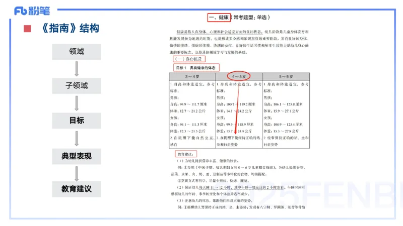 25上保教知识与能力++理论精讲11&mdash;青山_4-教培资料-26年最新资料-同步更新_幼儿教资_022025上FB幼儿系统班_25上-保教知识与能力_02理论精讲_讲义
