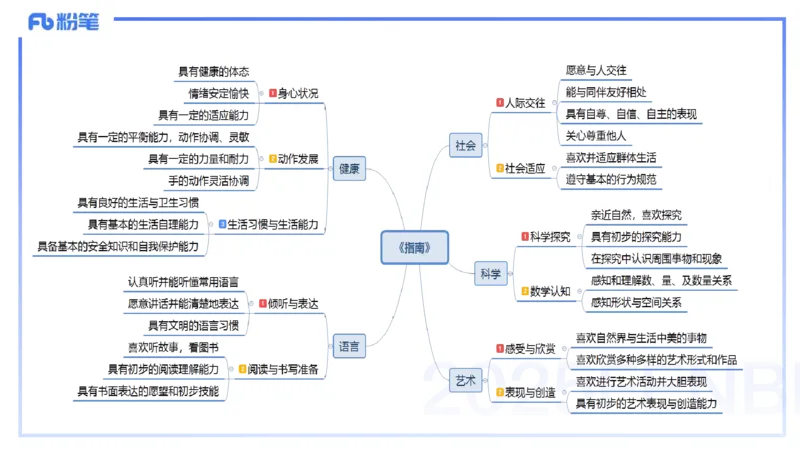 25上保教知识与能力++理论精讲11&mdash;青山_4-教培资料-26年最新资料-同步更新_幼儿教资_022025上FB幼儿系统班_25上-保教知识与能力_02理论精讲_讲义