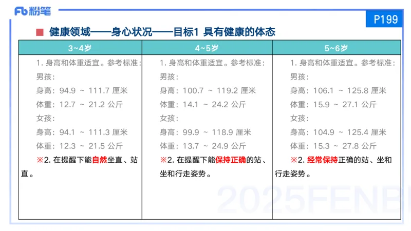 25上保教知识与能力++理论精讲11&mdash;青山_4-教培资料-26年最新资料-同步更新_幼儿教资_022025上FB幼儿系统班_25上-保教知识与能力_02理论精讲_讲义