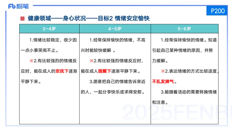 25上保教知识与能力++理论精讲11&mdash;青山_4-教培资料-26年最新资料-同步更新_幼儿教资_022025上FB幼儿系统班_25上-保教知识与能力_02理论精讲_讲义