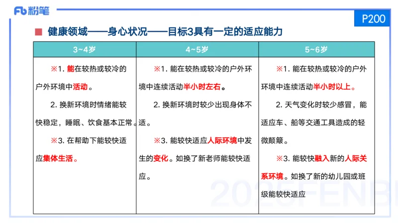 25上保教知识与能力++理论精讲11&mdash;青山_4-教培资料-26年最新资料-同步更新_幼儿教资_022025上FB幼儿系统班_25上-保教知识与能力_02理论精讲_讲义
