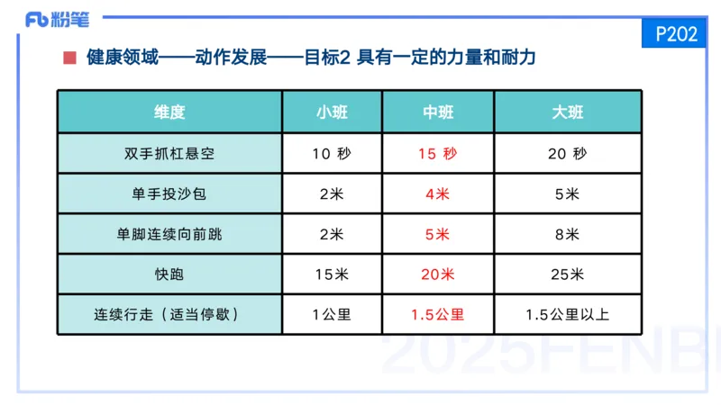 25上保教知识与能力++理论精讲11&mdash;青山_4-教培资料-26年最新资料-同步更新_幼儿教资_022025上FB幼儿系统班_25上-保教知识与能力_02理论精讲_讲义