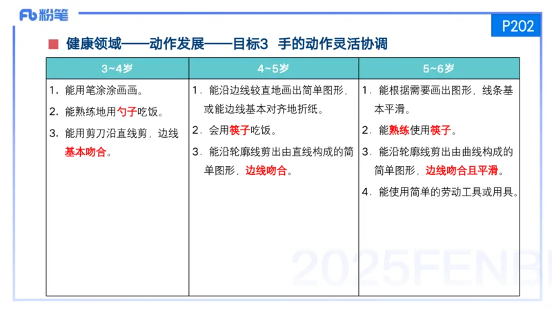 25上保教知识与能力++理论精讲11&mdash;青山_4-教培资料-26年最新资料-同步更新_幼儿教资_022025上FB幼儿系统班_25上-保教知识与能力_02理论精讲_讲义