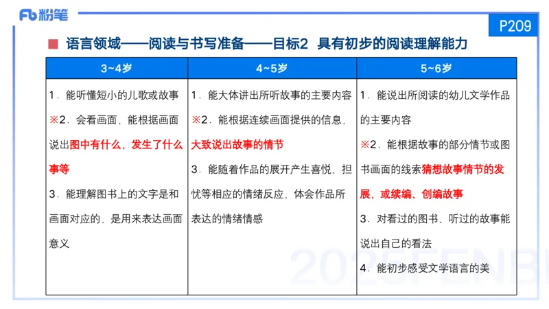 25上保教知识与能力++理论精讲11&mdash;青山_4-教培资料-26年最新资料-同步更新_幼儿教资_022025上FB幼儿系统班_25上-保教知识与能力_02理论精讲_讲义