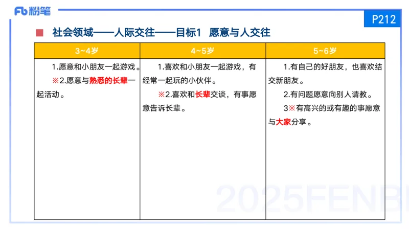 25上保教知识与能力++理论精讲11&mdash;青山_4-教培资料-26年最新资料-同步更新_幼儿教资_022025上FB幼儿系统班_25上-保教知识与能力_02理论精讲_讲义