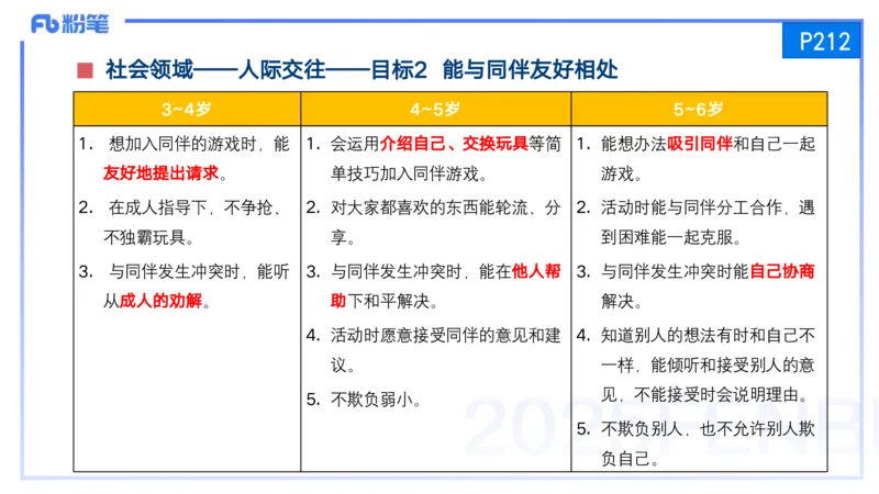 25上保教知识与能力++理论精讲11&mdash;青山_4-教培资料-26年最新资料-同步更新_幼儿教资_022025上FB幼儿系统班_25上-保教知识与能力_02理论精讲_讲义