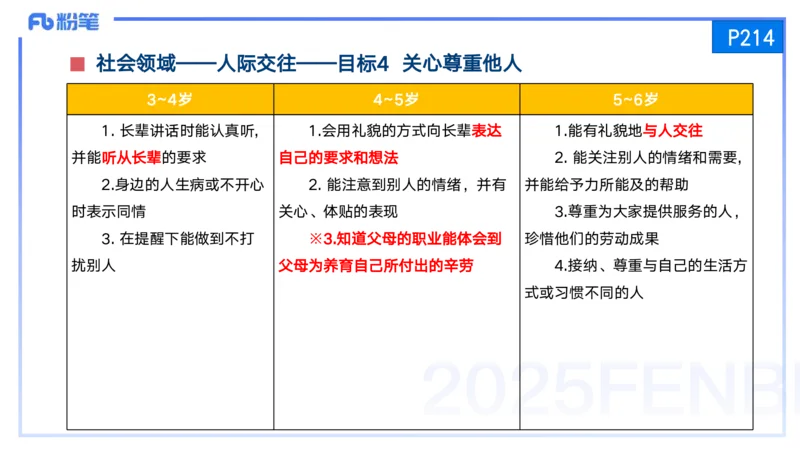25上保教知识与能力++理论精讲11&mdash;青山_4-教培资料-26年最新资料-同步更新_幼儿教资_022025上FB幼儿系统班_25上-保教知识与能力_02理论精讲_讲义