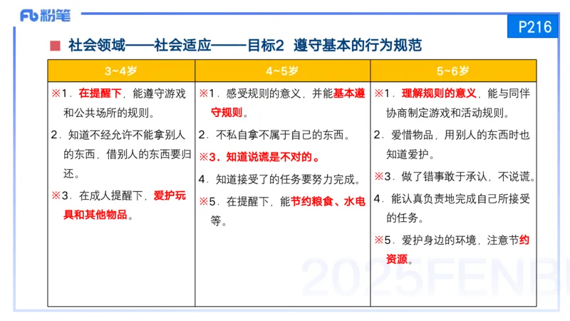 25上保教知识与能力++理论精讲11&mdash;青山_4-教培资料-26年最新资料-同步更新_幼儿教资_022025上FB幼儿系统班_25上-保教知识与能力_02理论精讲_讲义