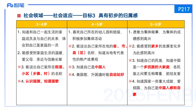 25上保教知识与能力++理论精讲11&mdash;青山_4-教培资料-26年最新资料-同步更新_幼儿教资_022025上FB幼儿系统班_25上-保教知识与能力_02理论精讲_讲义