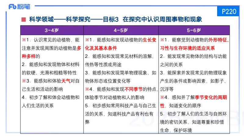 25上保教知识与能力++理论精讲11&mdash;青山_4-教培资料-26年最新资料-同步更新_幼儿教资_022025上FB幼儿系统班_25上-保教知识与能力_02理论精讲_讲义
