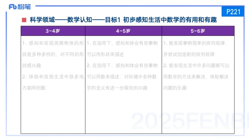 25上保教知识与能力++理论精讲11&mdash;青山_4-教培资料-26年最新资料-同步更新_幼儿教资_022025上FB幼儿系统班_25上-保教知识与能力_02理论精讲_讲义