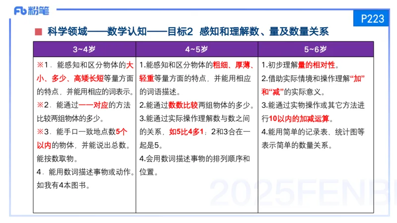25上保教知识与能力++理论精讲11&mdash;青山_4-教培资料-26年最新资料-同步更新_幼儿教资_022025上FB幼儿系统班_25上-保教知识与能力_02理论精讲_讲义