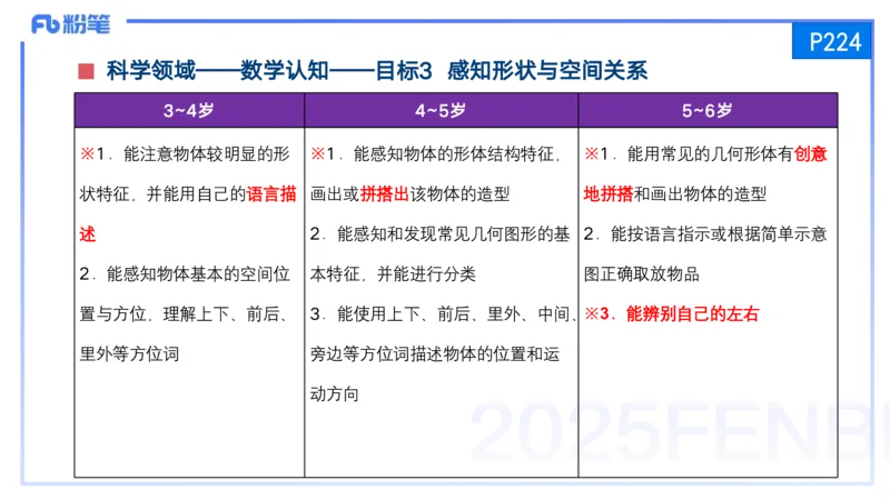25上保教知识与能力++理论精讲11&mdash;青山_4-教培资料-26年最新资料-同步更新_幼儿教资_022025上FB幼儿系统班_25上-保教知识与能力_02理论精讲_讲义
