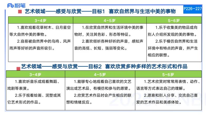 25上保教知识与能力++理论精讲11&mdash;青山_4-教培资料-26年最新资料-同步更新_幼儿教资_022025上FB幼儿系统班_25上-保教知识与能力_02理论精讲_讲义