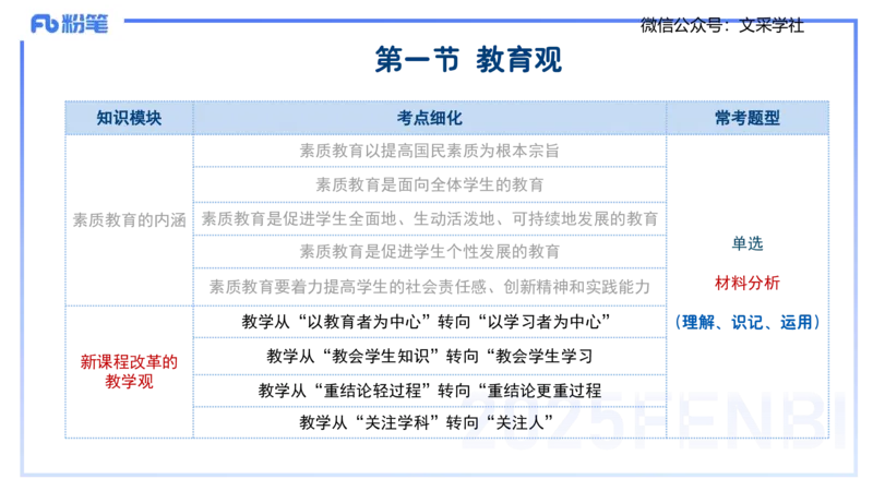中学科目一理论精讲1&mdash;&mdash;艺楠_4-教培资料-26年最新资料-同步更新_初中高中教资_2025下中学教资笔试_012025下系统课-综合素质（科一网课完结）_二、理论精讲_讲义