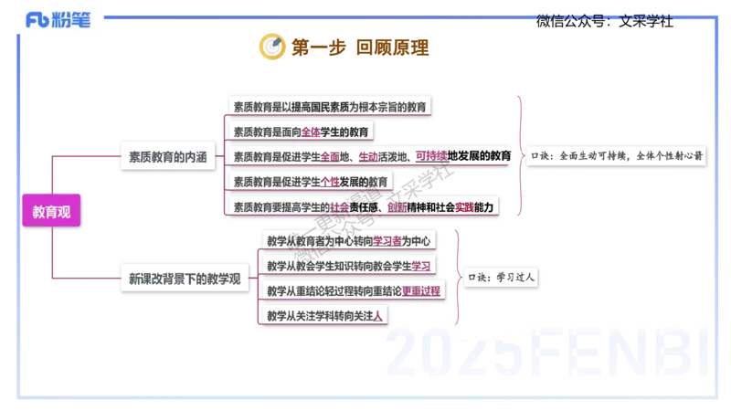 中学科目一理论精讲1&mdash;&mdash;艺楠_4-教培资料-26年最新资料-同步更新_初中高中教资_2025下中学教资笔试_012025下系统课-综合素质（科一网课完结）_二、理论精讲_讲义