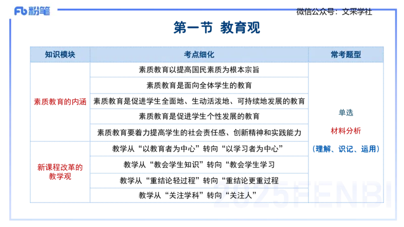 中学科目一理论精讲1&mdash;&mdash;艺楠_4-教培资料-26年最新资料-同步更新_初中高中教资_2025下中学教资笔试_012025下系统课-综合素质（科一网课完结）_二、理论精讲_讲义