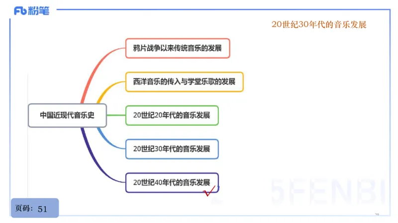25上教资系统理论精讲-中国音乐史+-3倩芊_4-教培资料-26年最新资料-同步更新_初中高中教资_03科三专项（进去保存报考的学科即可）_初中_初中音乐-通关资料科包_1.理论精讲