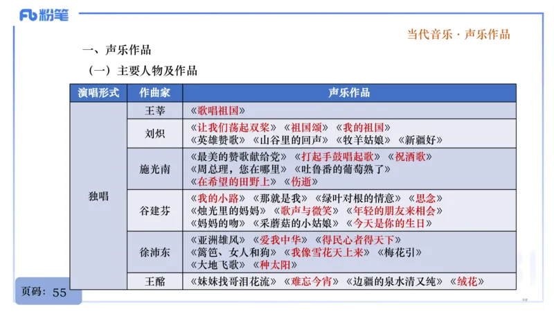 25上教资系统理论精讲-中国音乐史+-3倩芊_4-教培资料-26年最新资料-同步更新_初中高中教资_03科三专项（进去保存报考的学科即可）_初中_初中音乐-通关资料科包_1.理论精讲