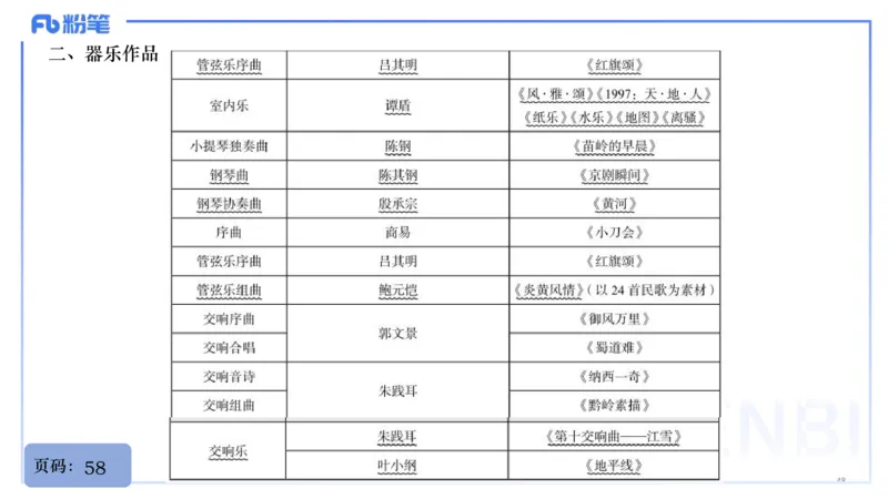 25上教资系统理论精讲-中国音乐史+-3倩芊_4-教培资料-26年最新资料-同步更新_初中高中教资_03科三专项（进去保存报考的学科即可）_初中_初中音乐-通关资料科包_1.理论精讲